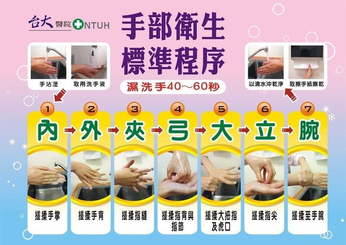 洗手口訣