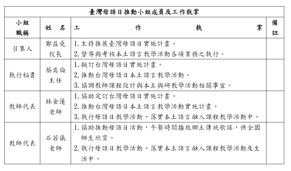 母語日推動小組工作職掌