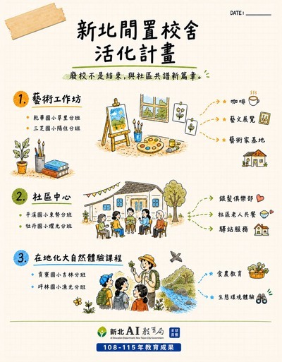 新北市閒置校舍活化計畫