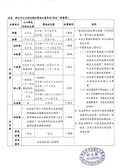 114學年度第1學期教保服務機構收退費辦法
