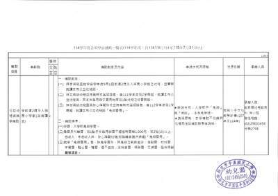 114學年度第1學期教保服務機構收退費辦法
